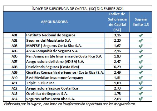 ISC dic 2021