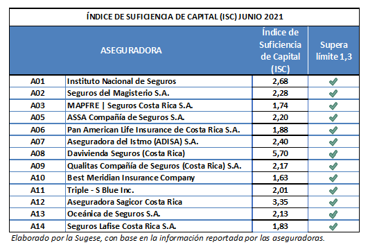 ISC jun 2021