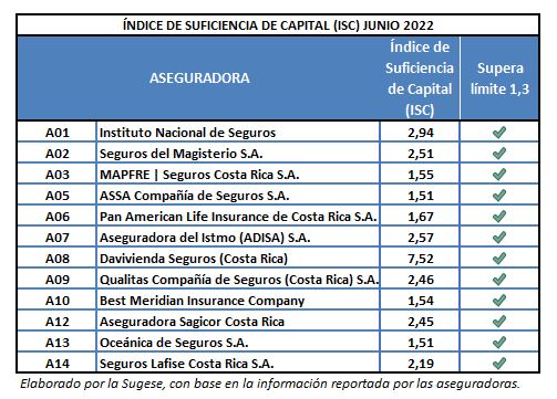 ISC jun2022