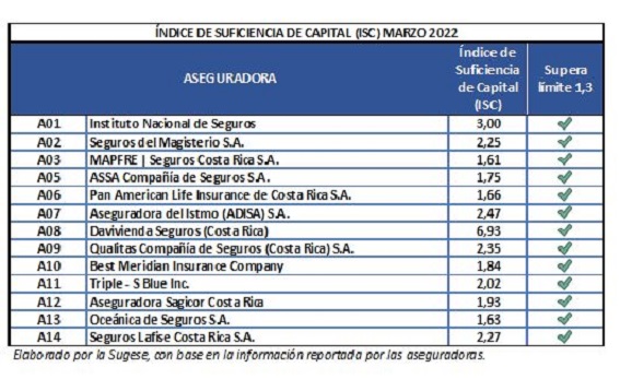 ISC_mar22