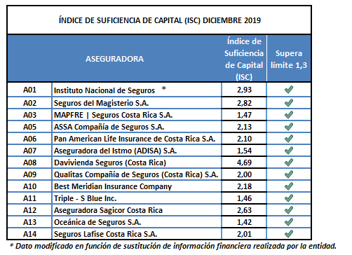 isc dic 19