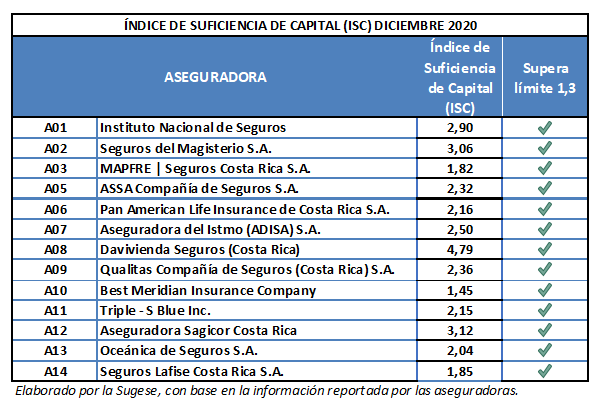 ISC dic 2020