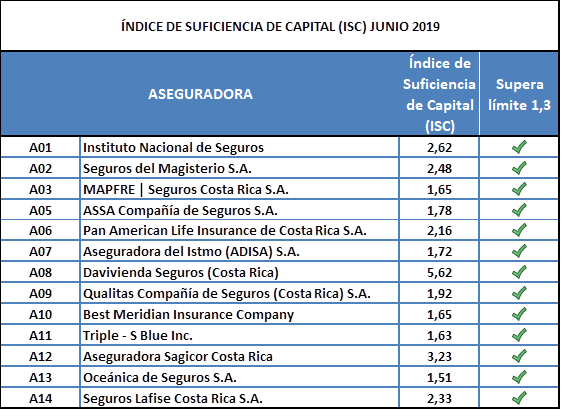 ISC_jun2019