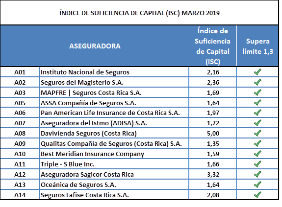 ISCmar2019