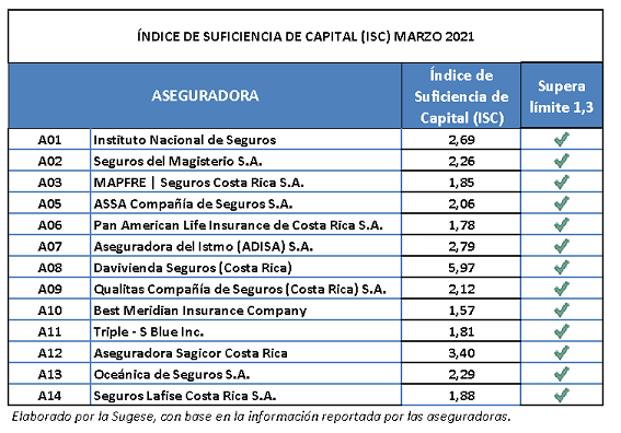 ISC_mar2021