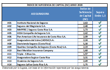 ISC jun 2020