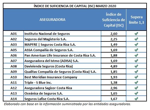ISC mar 2020