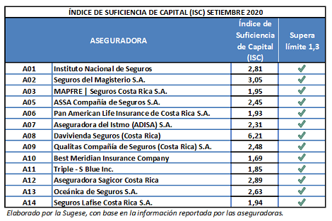 ISC set 20